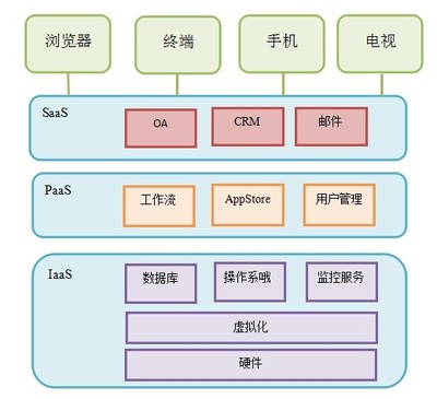 云計(jì)算高級(jí)架構(gòu)師培訓(xùn) 解鎖企業(yè)數(shù)字化未來，從火龍果軟件開始